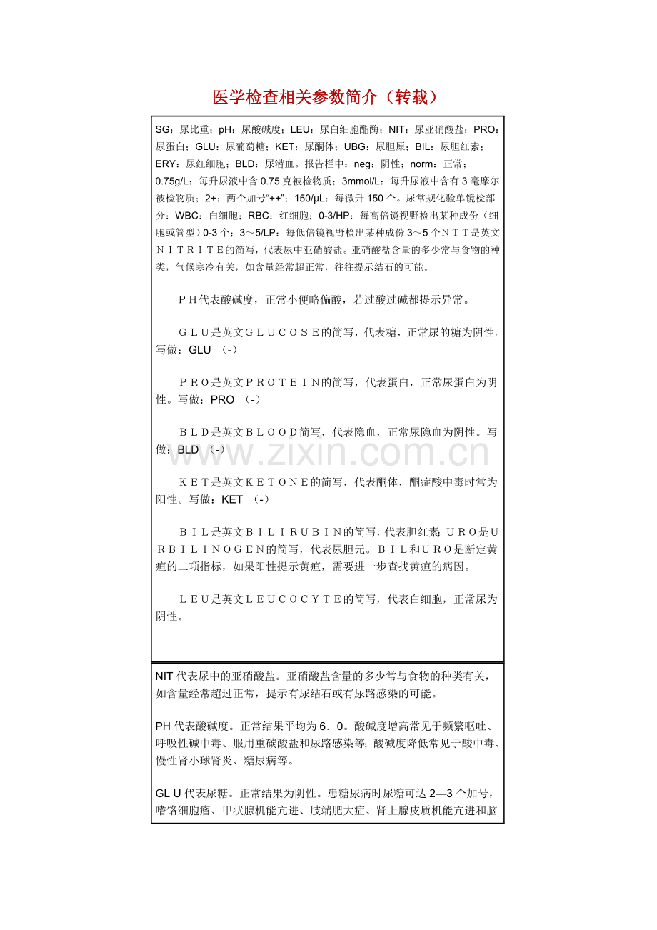 医学检查相关参数简介(转载) 迄今为止最为全面的检查项目 值得收藏.doc_第1页