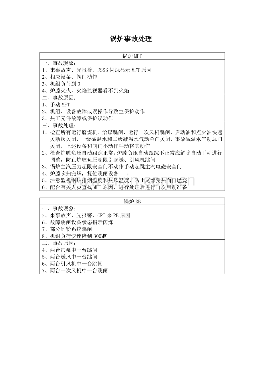 锅炉事故处理.doc_第1页