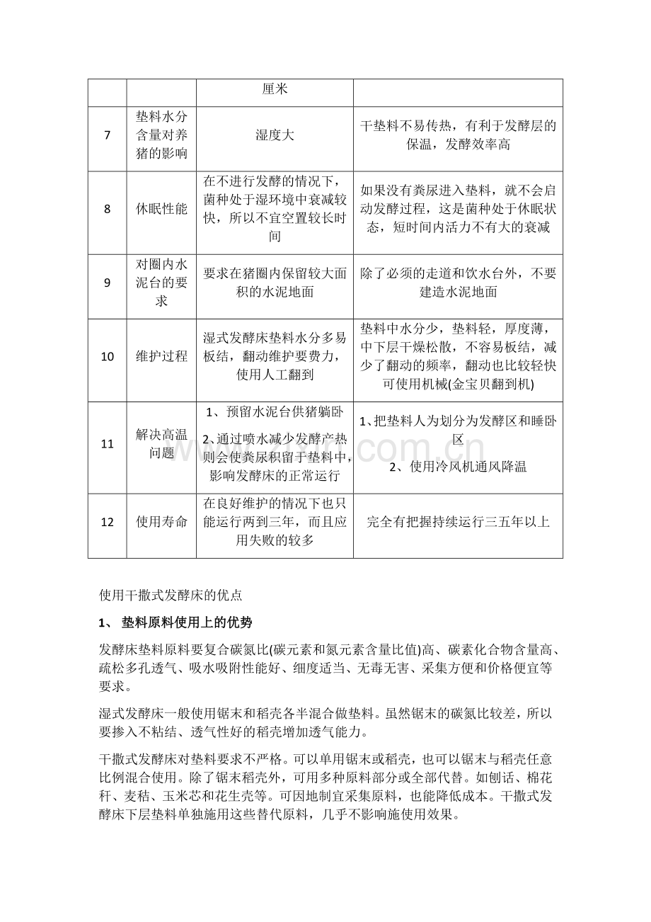 干撒式发酵床优胜.docx_第2页