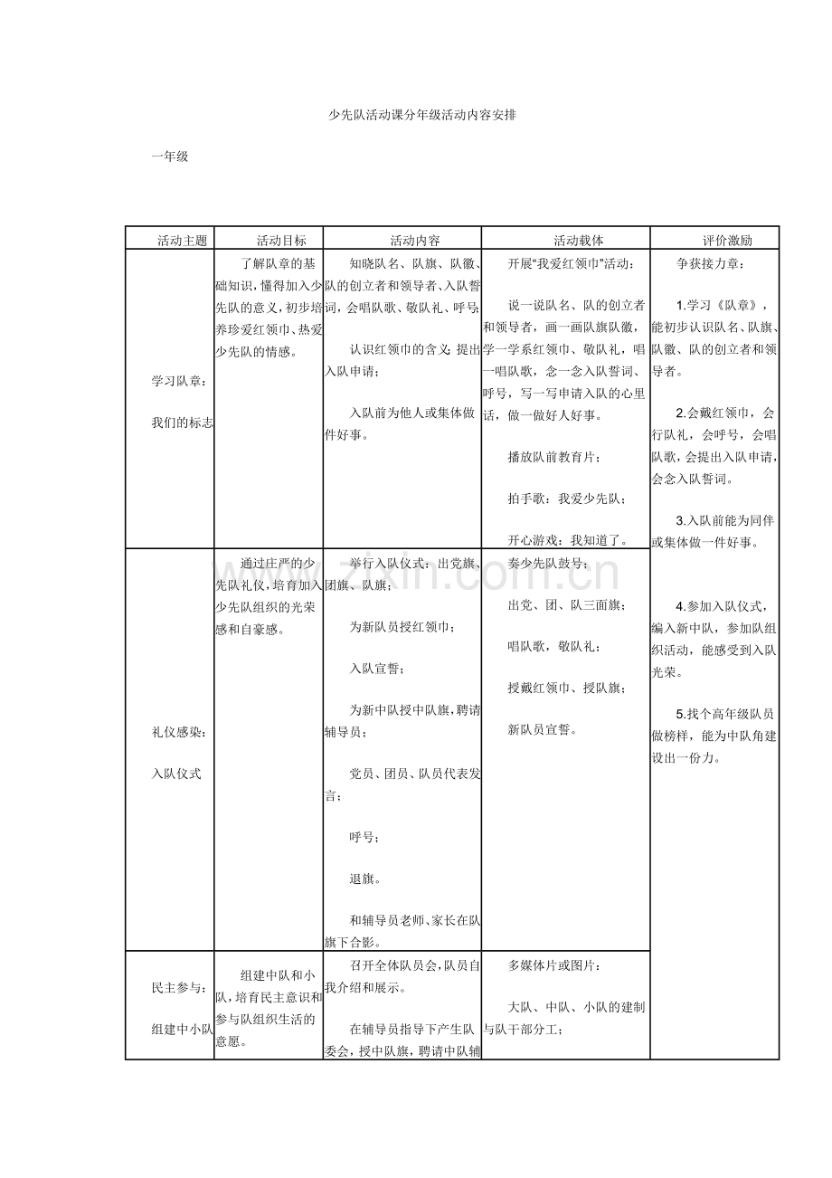 少先队活动课内容.doc_第1页