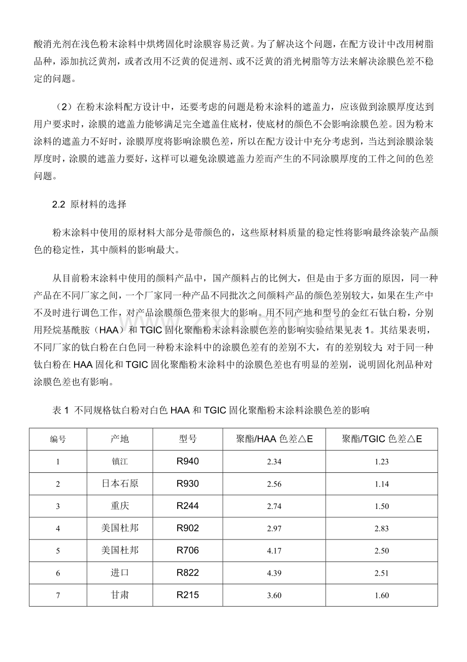 综述了使粉末涂料产品产生色差的主要原因.doc_第2页