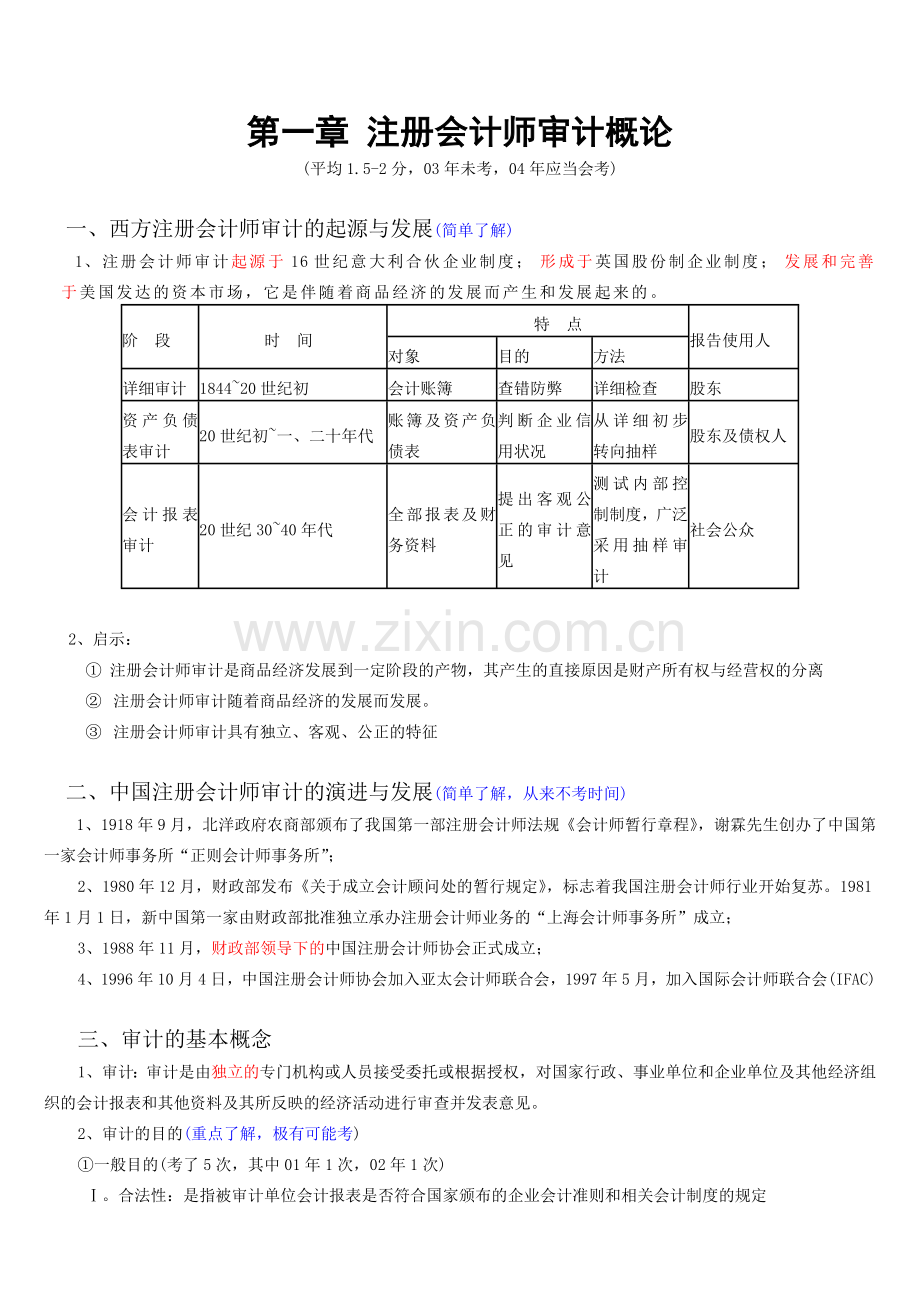 从厚变薄CPA考试教材系列2004努力版-审计.docx_第1页