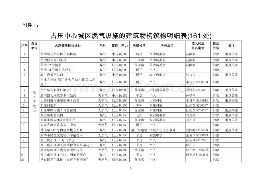 市直机关违章占压燃气管线明细(64处) - 中国潍坊.doc_第1页