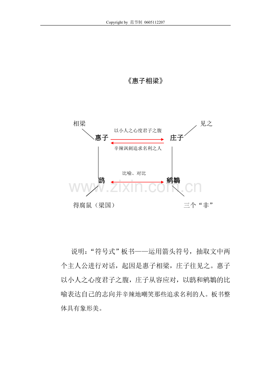 《惠子相梁》五种板书设计 范节制 0605112207.doc_第2页
