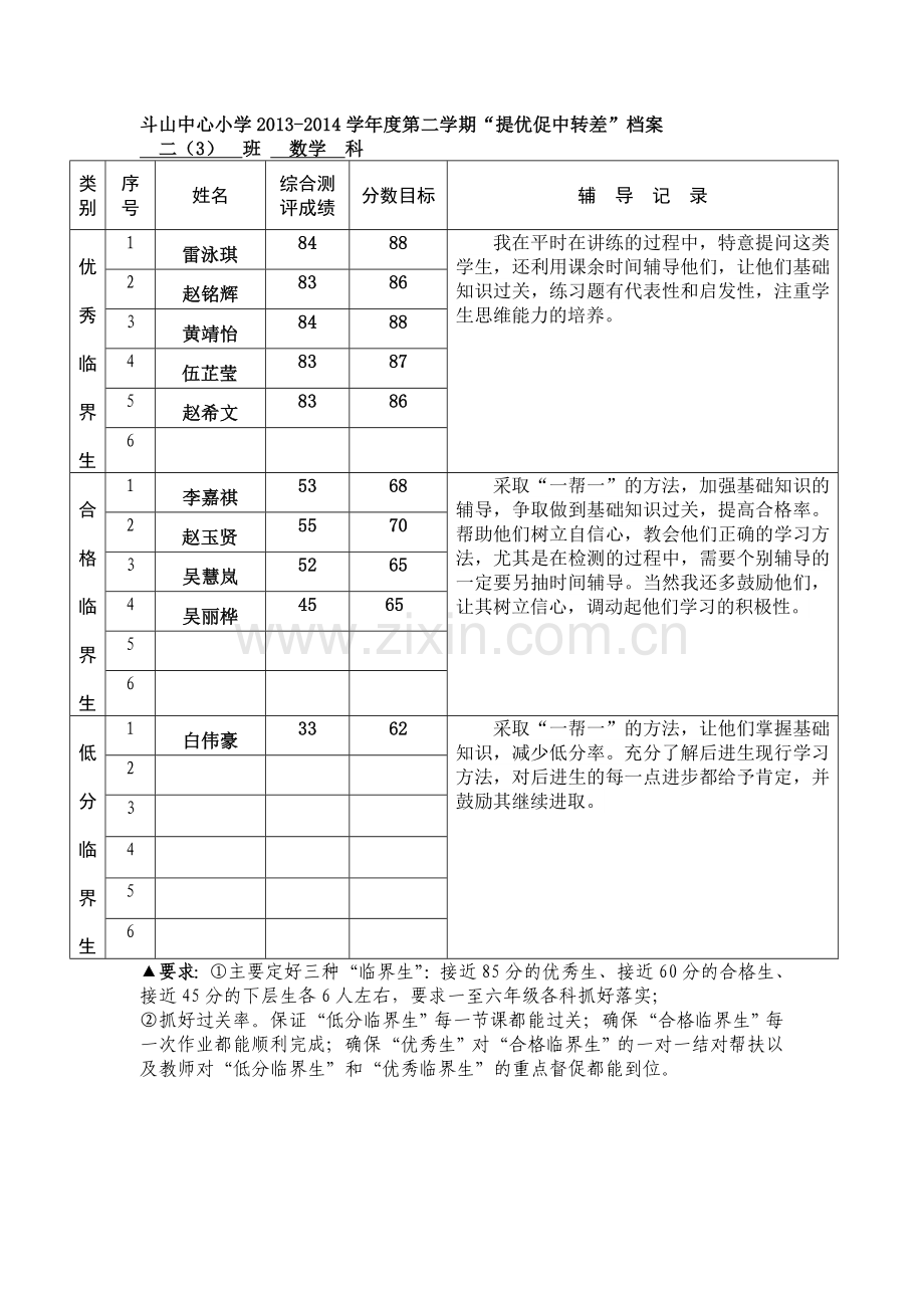 二(3)班提优促中转差.doc_第1页