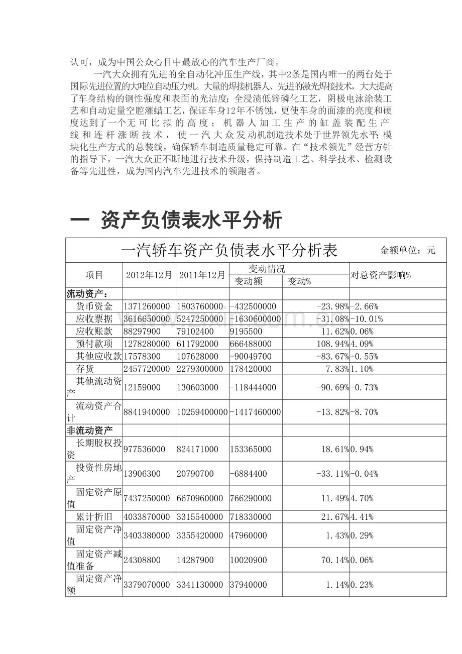 一汽大众财务报告及管理知识分析.docx_第2页