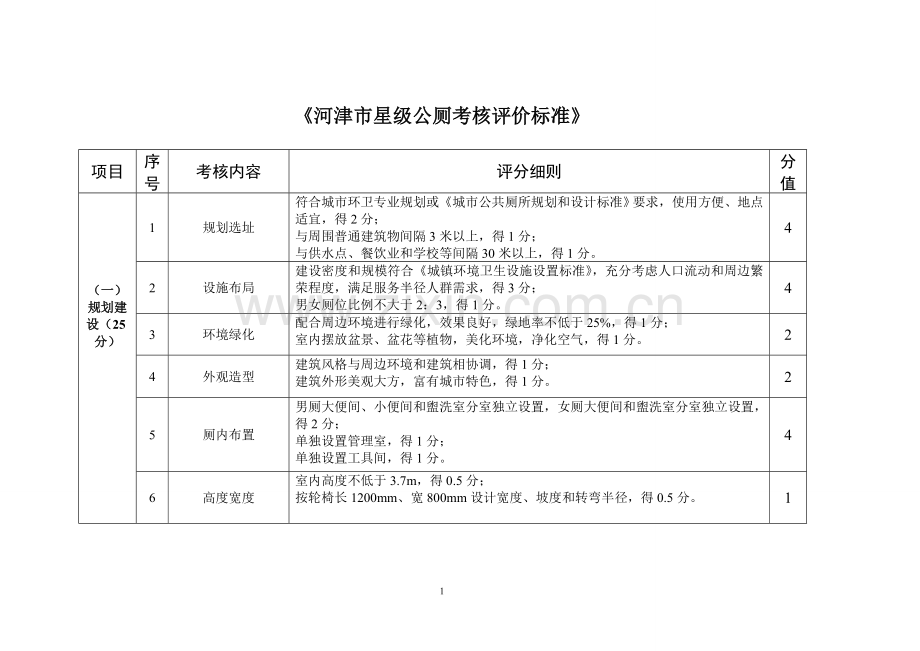 城市星级公厕标准.doc_第1页
