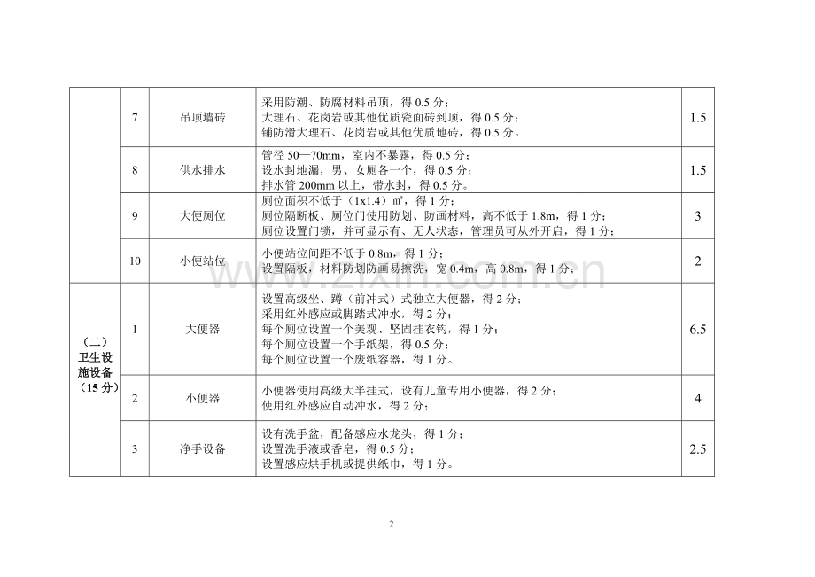 城市星级公厕标准.doc_第2页