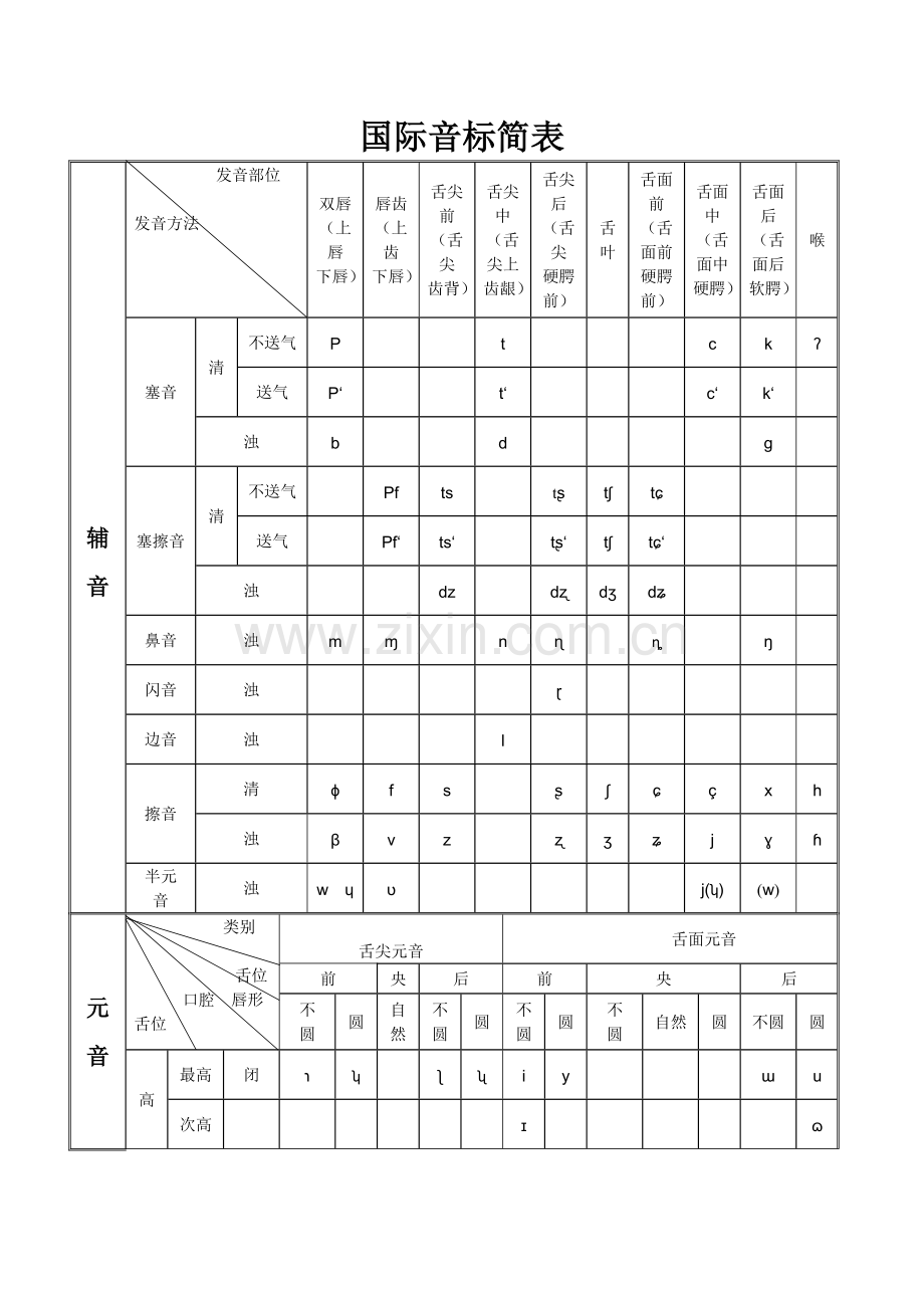国际音标简表.doc_第1页