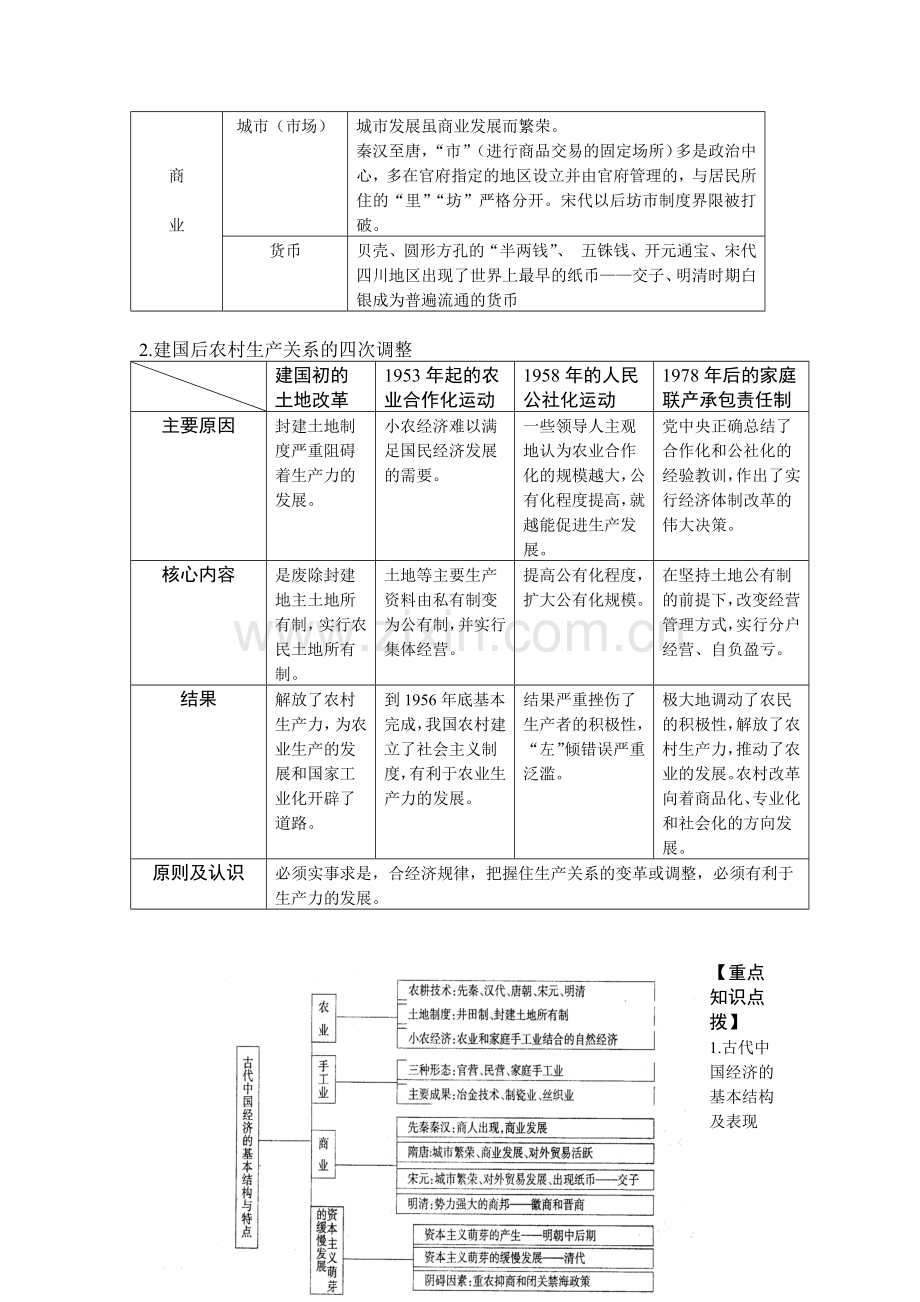 Bnnmdlq高考历史二轮专题辅导教案：中国古代的经济及三农问题.docx_第2页