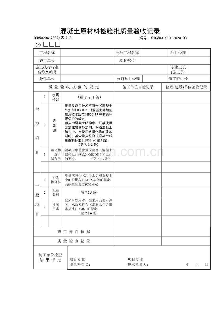 混凝土原材料检验批质量验收记录.docx_第1页