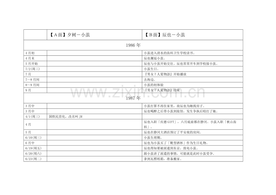 敦敦新戏sideAB时间对照表.docx_第1页