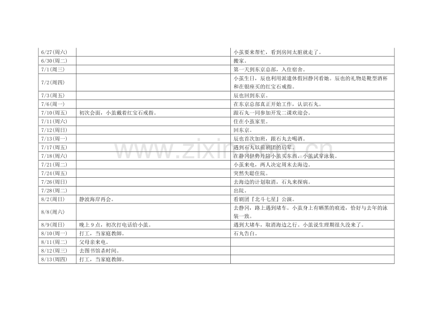 敦敦新戏sideAB时间对照表.docx_第2页