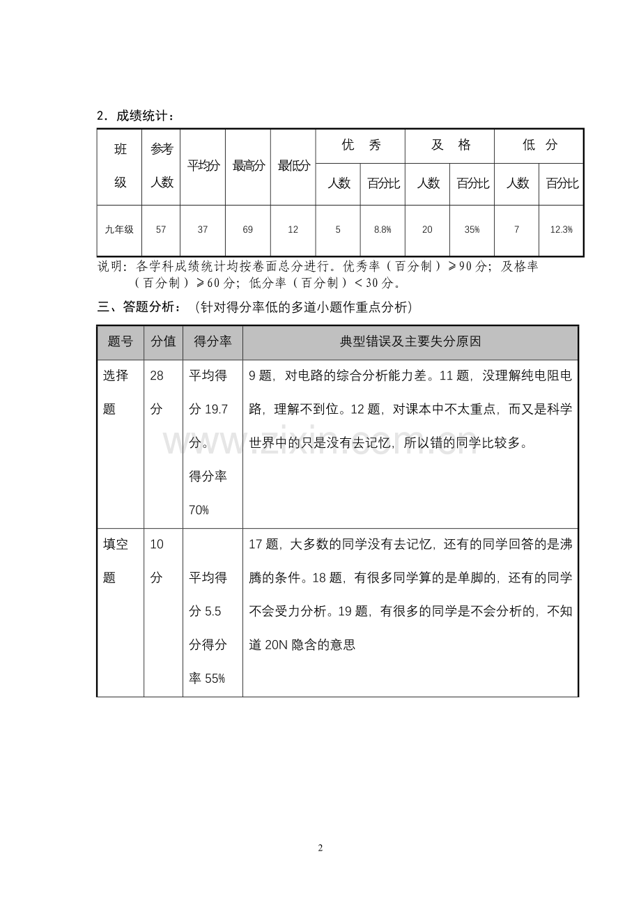 一模学科质量分析样表物理姚丽伟.doc_第2页