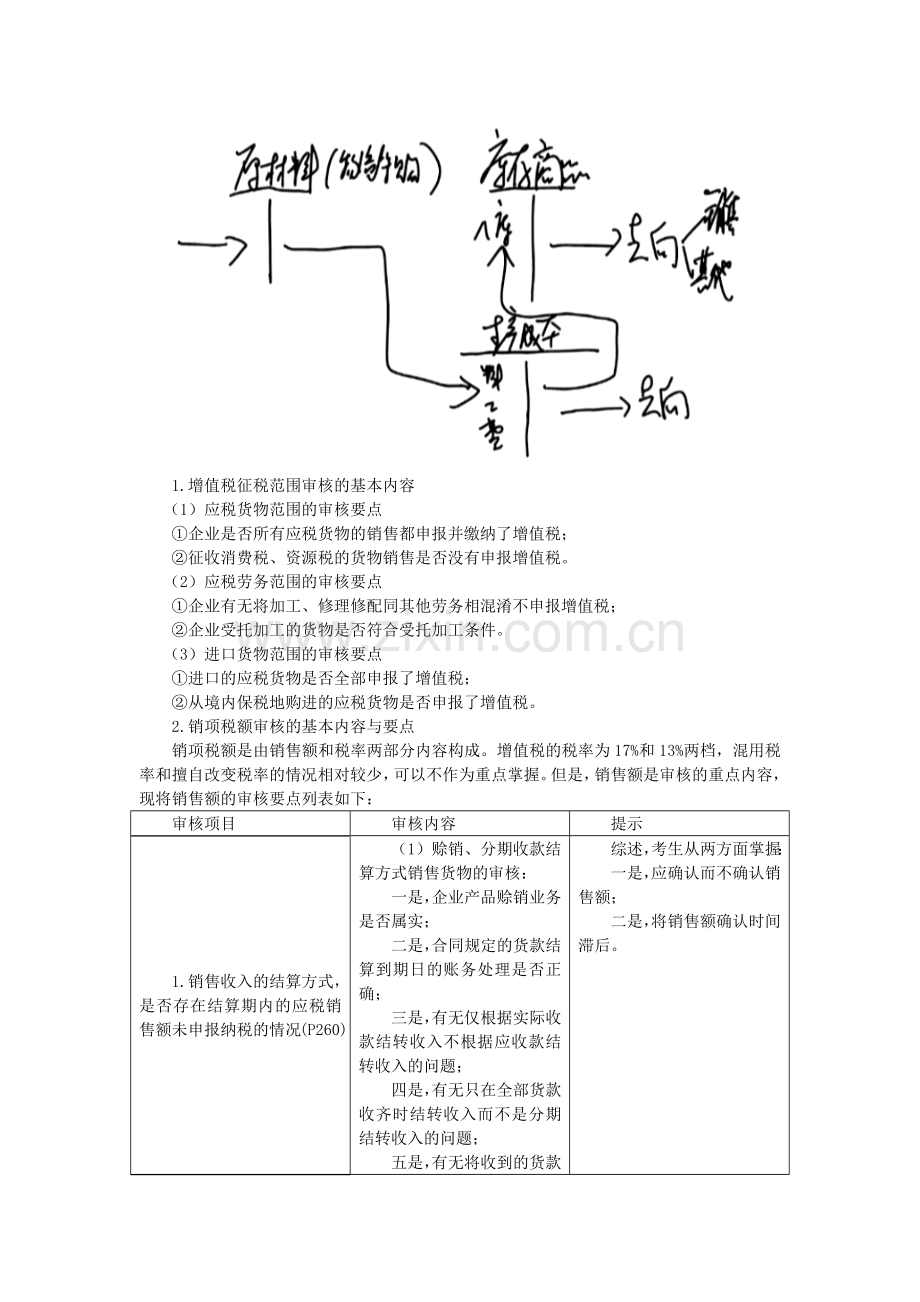 注税税代·李文基础班·第十一章 流转税纳税审核代理实务(1).docx_第2页