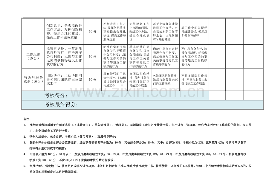 员工行为考核表.doc_第2页