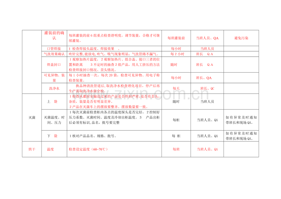 大容量注射剂质量控制点.docx_第2页