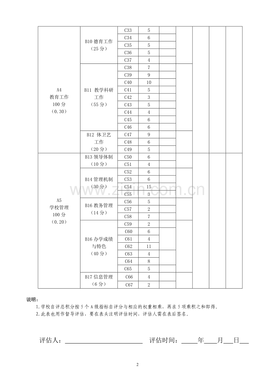 办学规范创建用表.doc_第2页