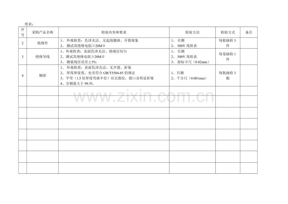 关键元器件及材料检验要求表.doc_第2页