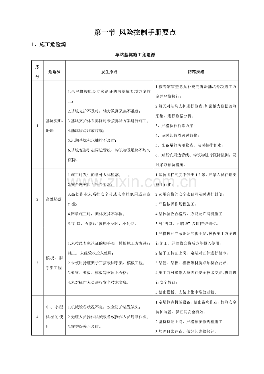 风险控制手册.docx_第2页