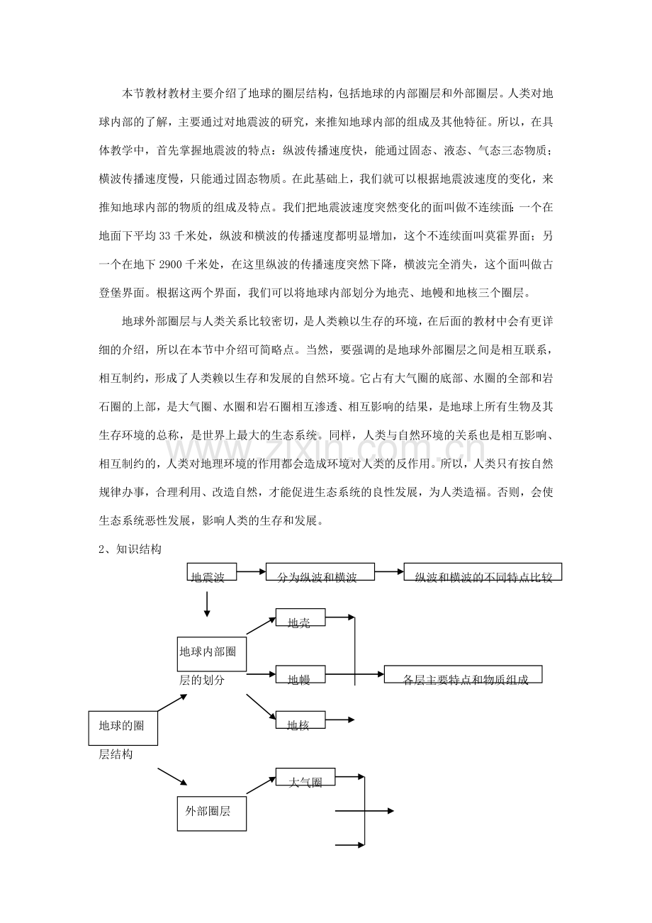 七年级科学下册 第13章 地球、矿物与材料 13.1 地球 地球的圈层结构教案 牛津上海版-牛津上海版初中七年级下册自然科学教案.doc_第2页