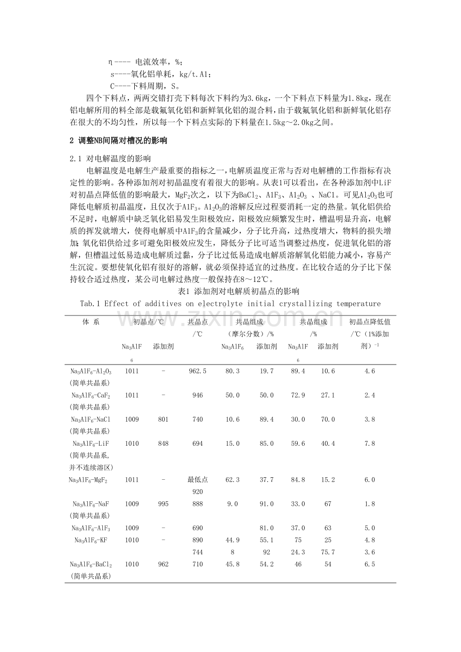 调整下料间隔对铝电解其他工艺参数的影响.doc_第2页