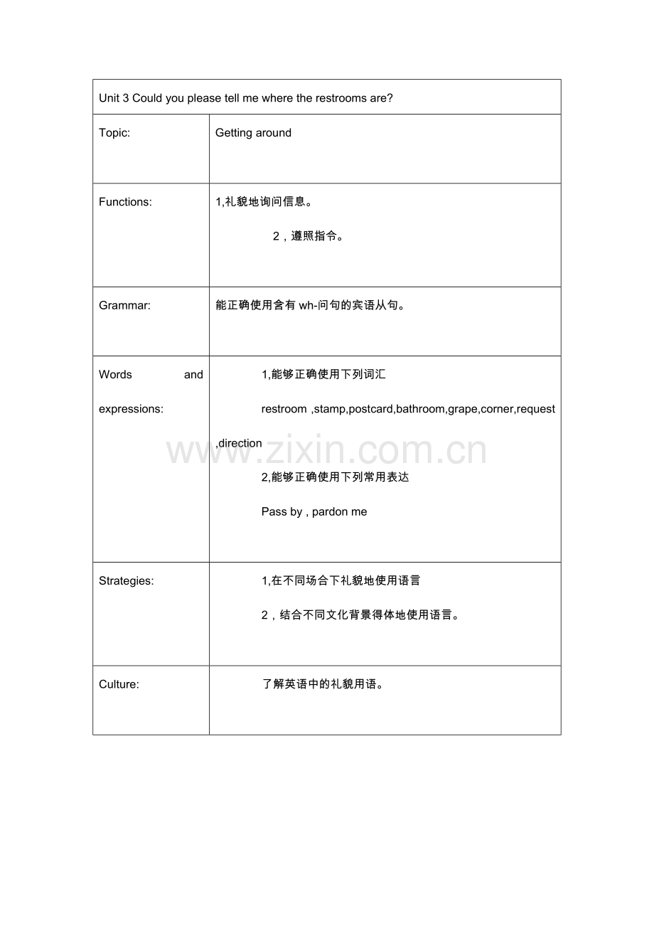 Unit3Couldyoupleasetellmewheretherestroomsare.docx_第1页