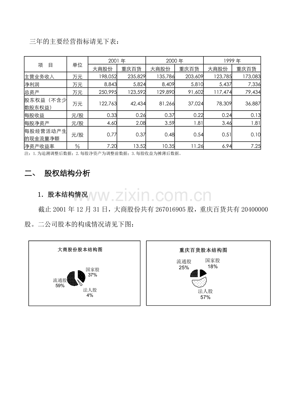 财务分析报告模版.docx_第2页