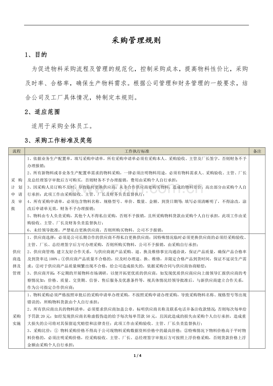 采购管理规则.doc_第1页