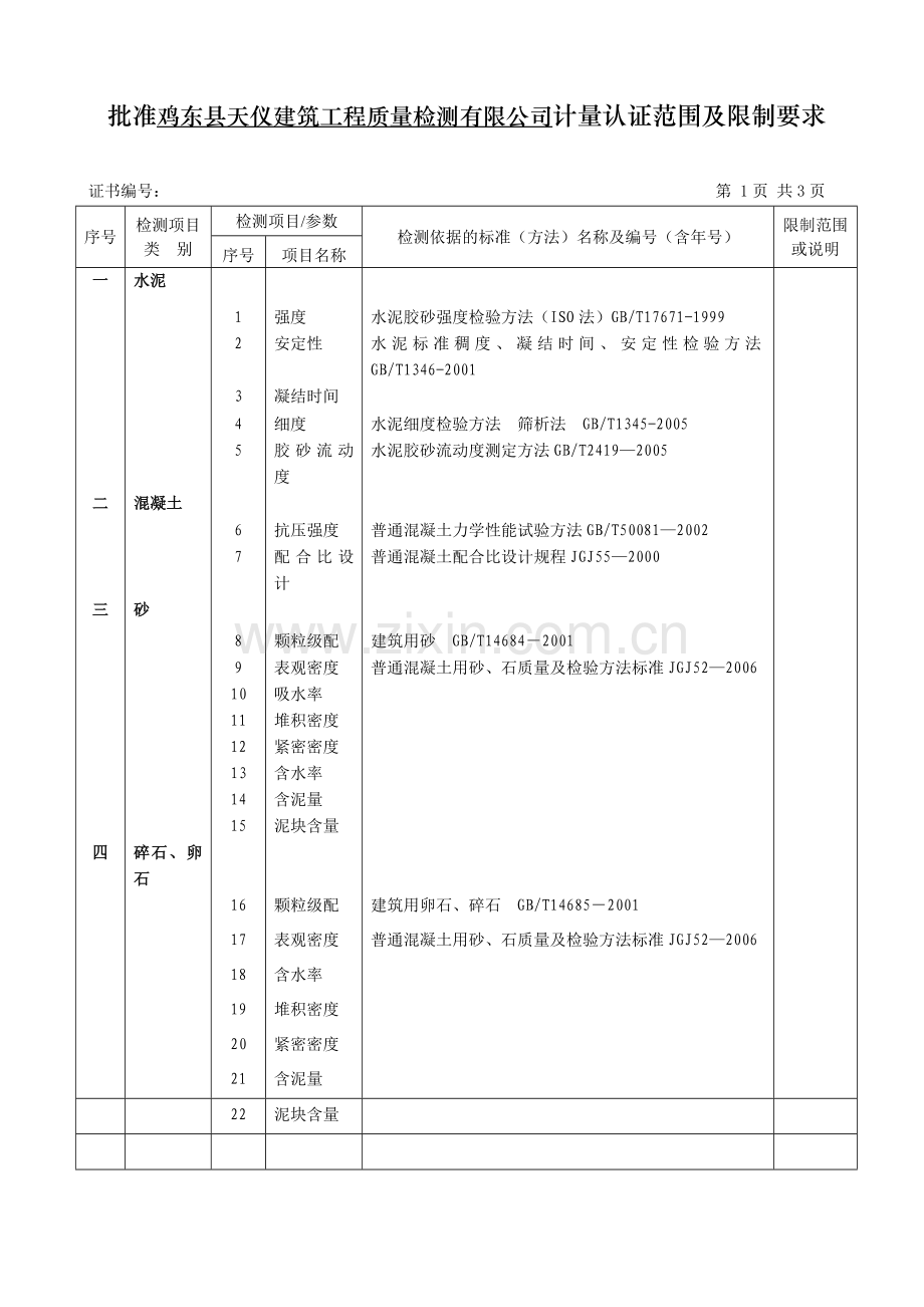 批准鸡东县天仪建筑工程质量检测有限公司计量认证范围....docx_第1页