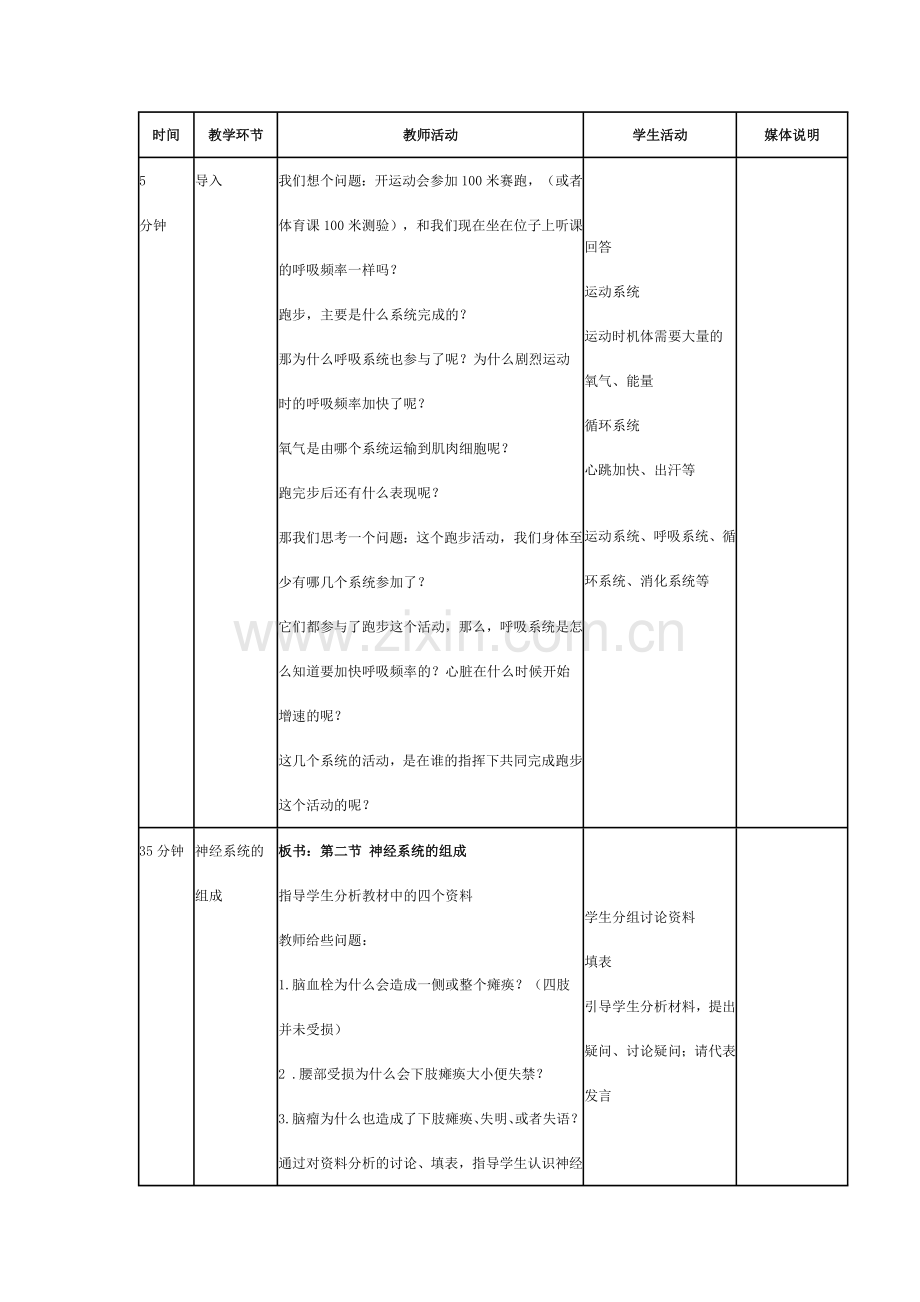 第六章第二节神经系统的组成.doc_第2页