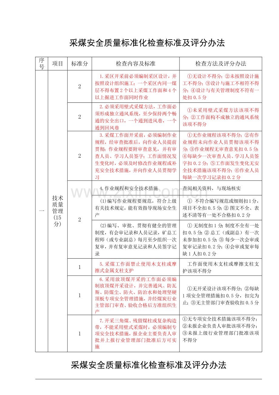 安全质量标准化标准及考核评级办法(20.docx_第2页