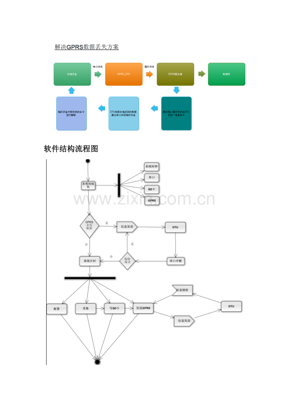 软件流程图T和指令说明.doc_第1页