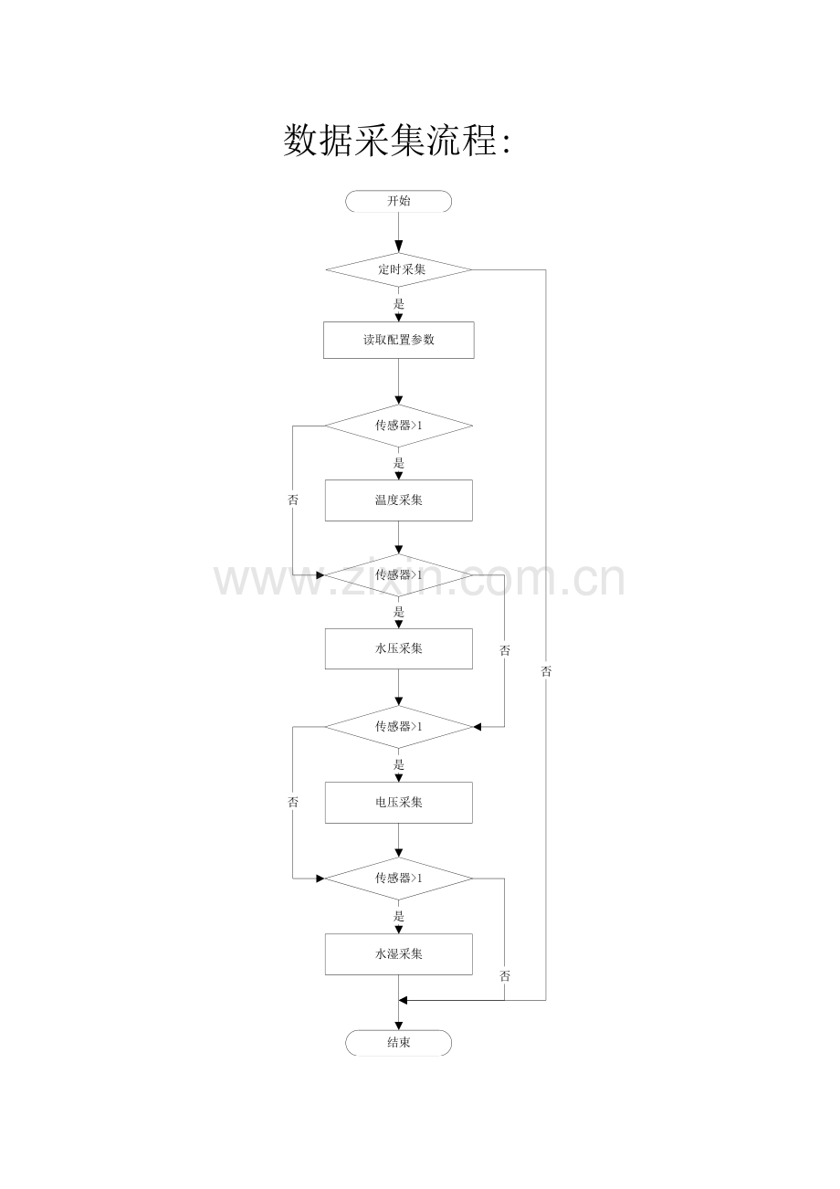 软件流程图T和指令说明.doc_第2页