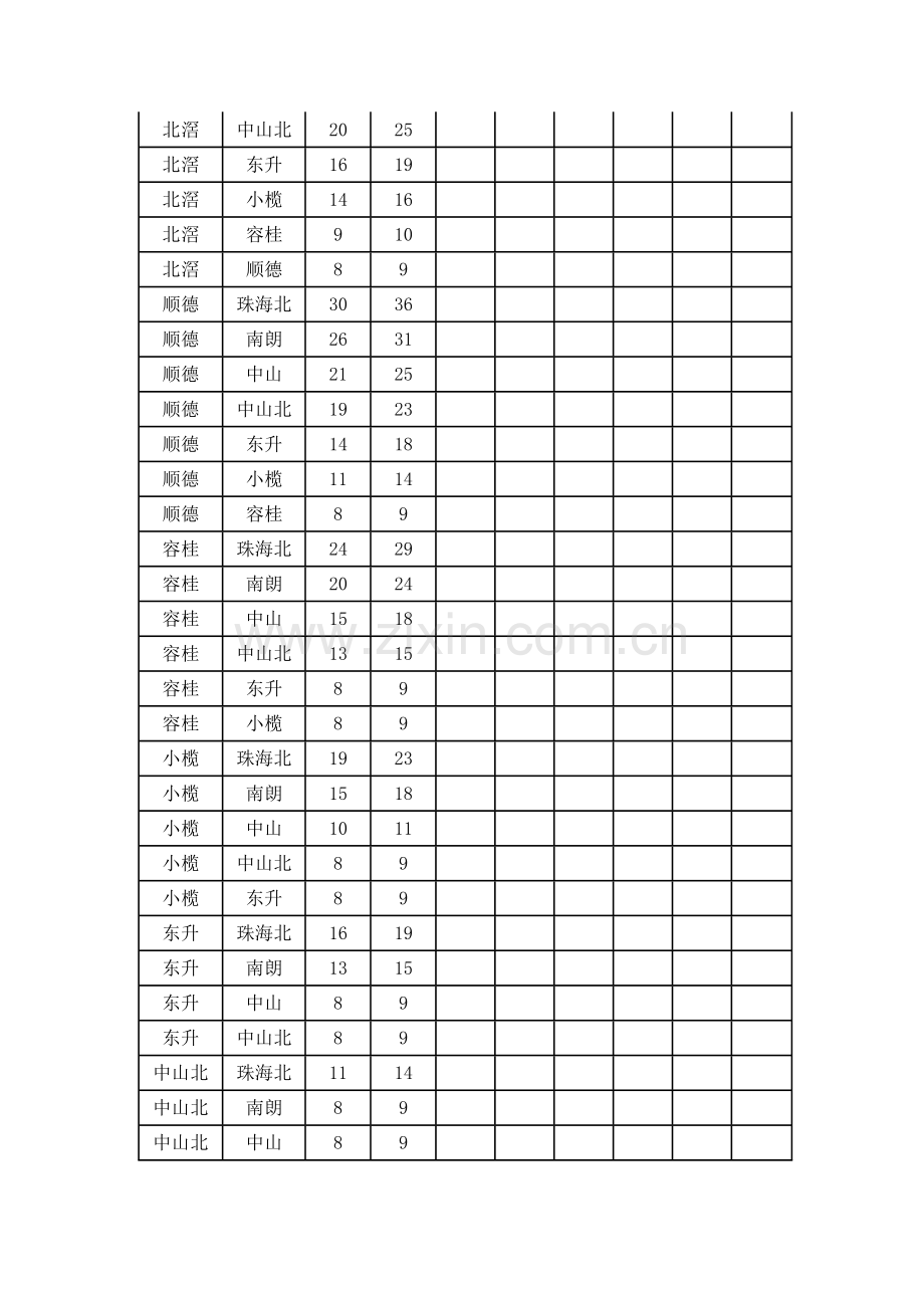 广州深圳及谐号票价.doc_第2页