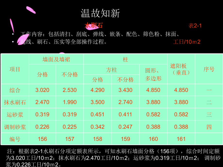 机械台班使用定额.ppt_第1页
