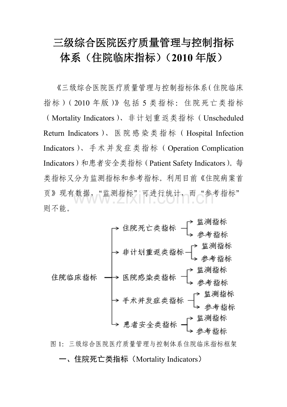 三级综合医院医疗质量管理与控制指标.docx_第1页