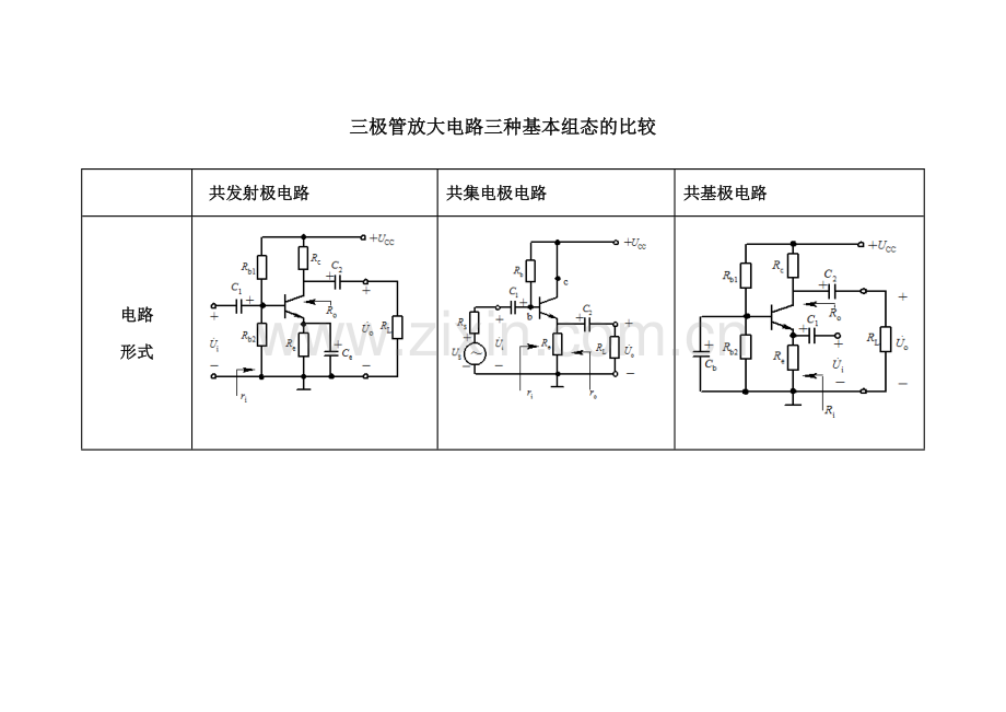 三种放大电路比较.doc_第1页