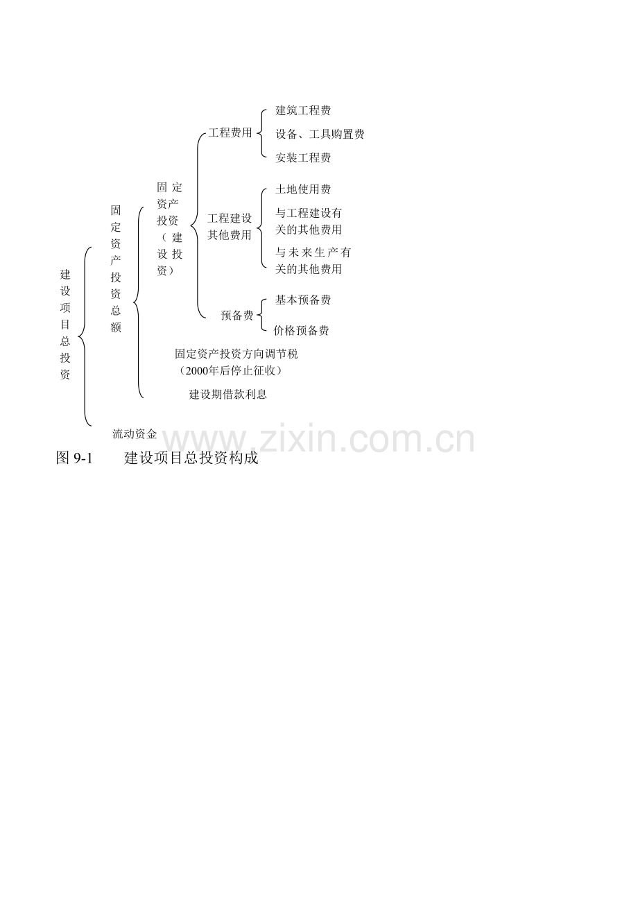 精讲精练工程经济06729.docx_第2页