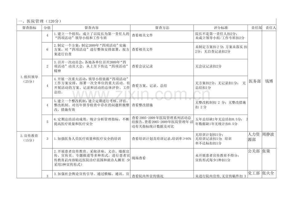 医疗质量万里行、院务公开制度及活动任务表.docx_第2页
