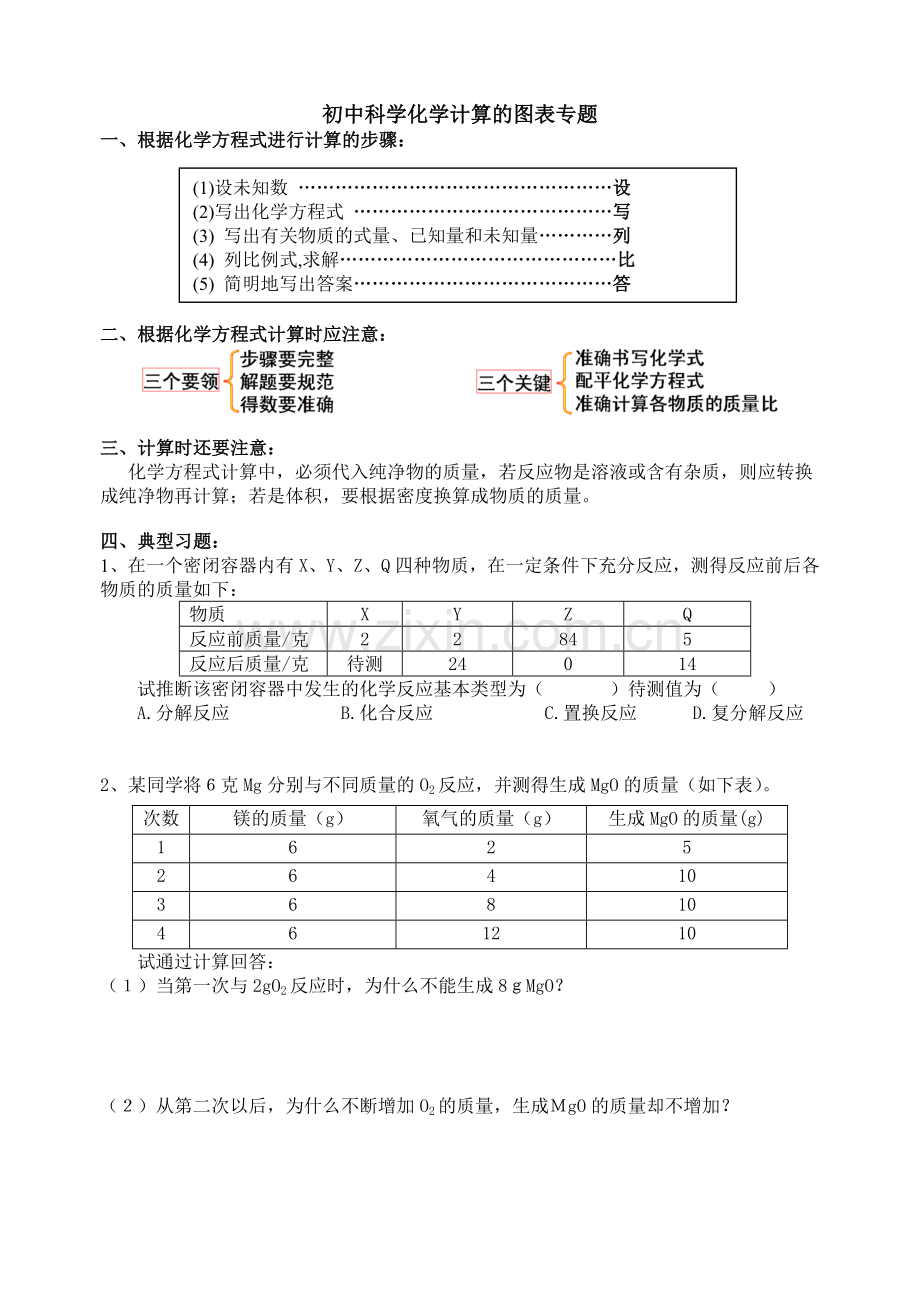 初中科学化学计算的图表专题.doc_第1页