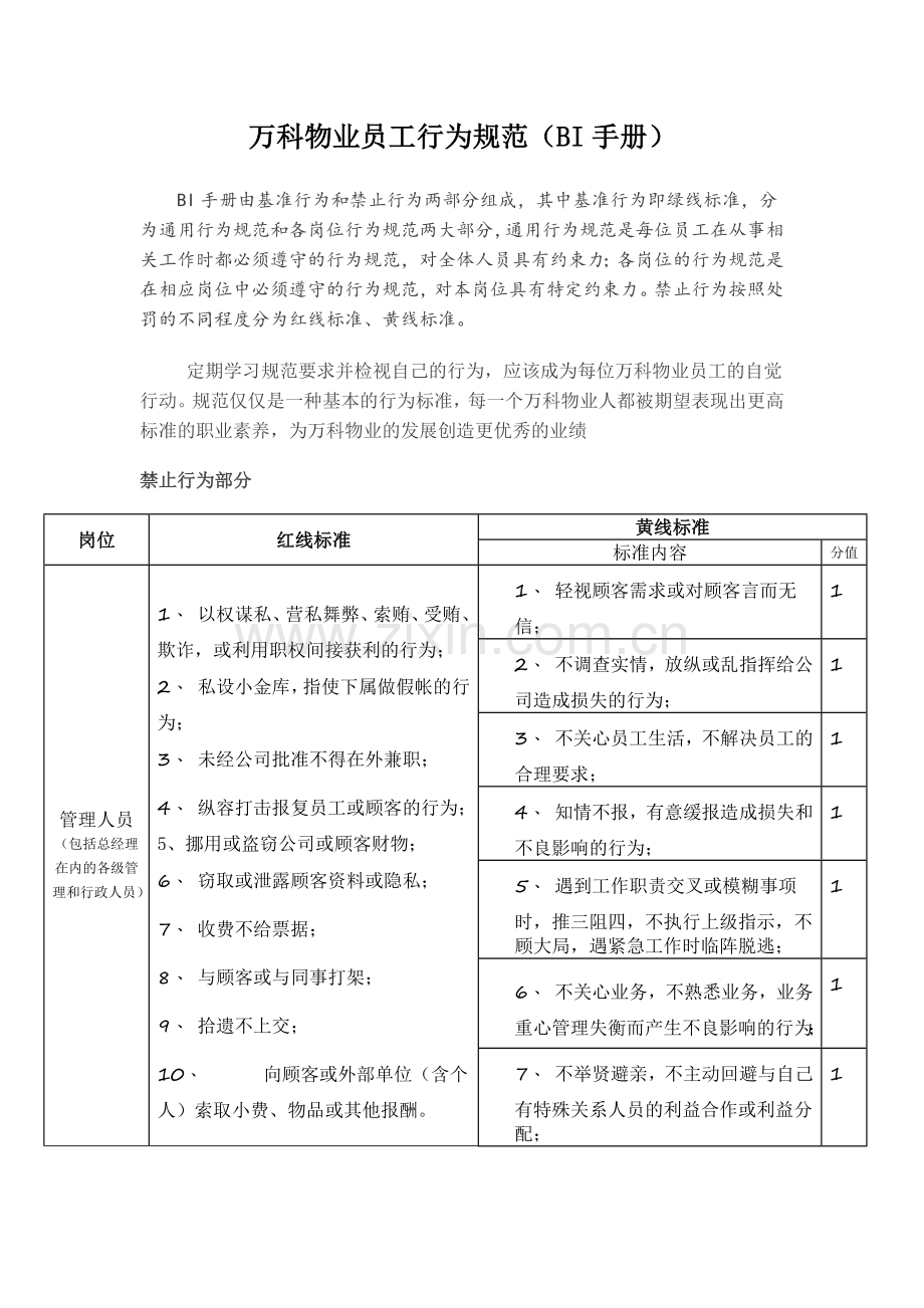 万科物业员工行为规范(BI手册).doc_第1页