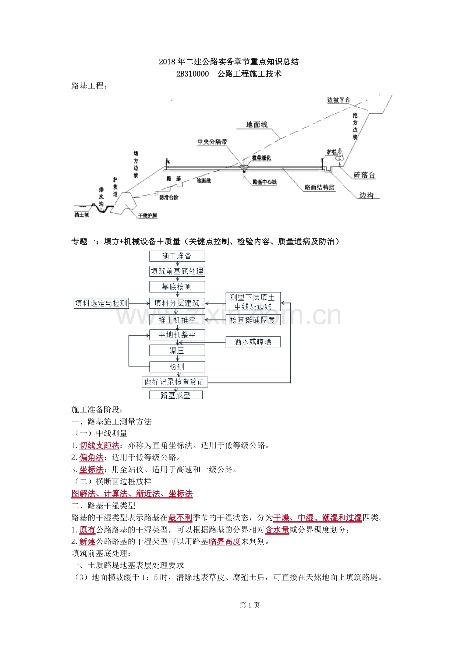 2018年二建公路实务案例章节重点专题.doc_第1页