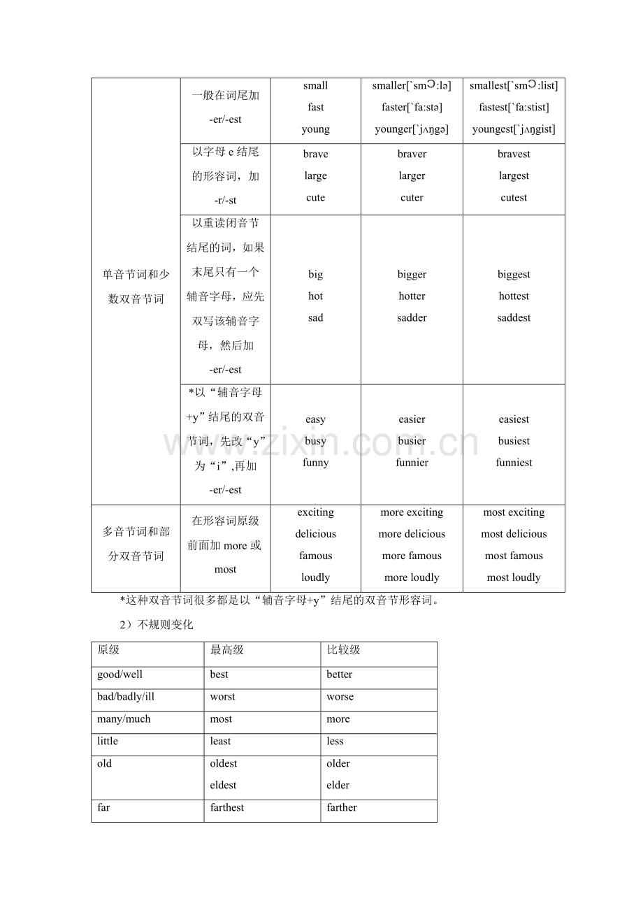 八年级英语暑假专题：形容词和副词教案牛津版.doc_第2页