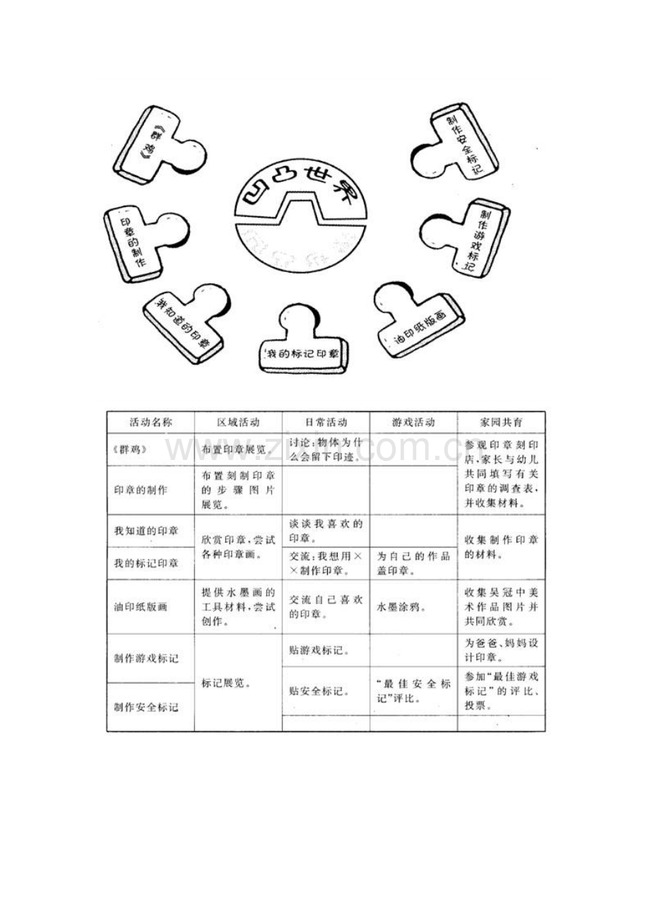 幼儿园中班美术主题式教育活动.doc_第2页