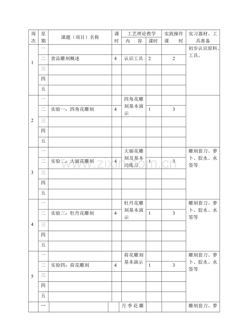 食品雕刻授课计划.doc_第2页