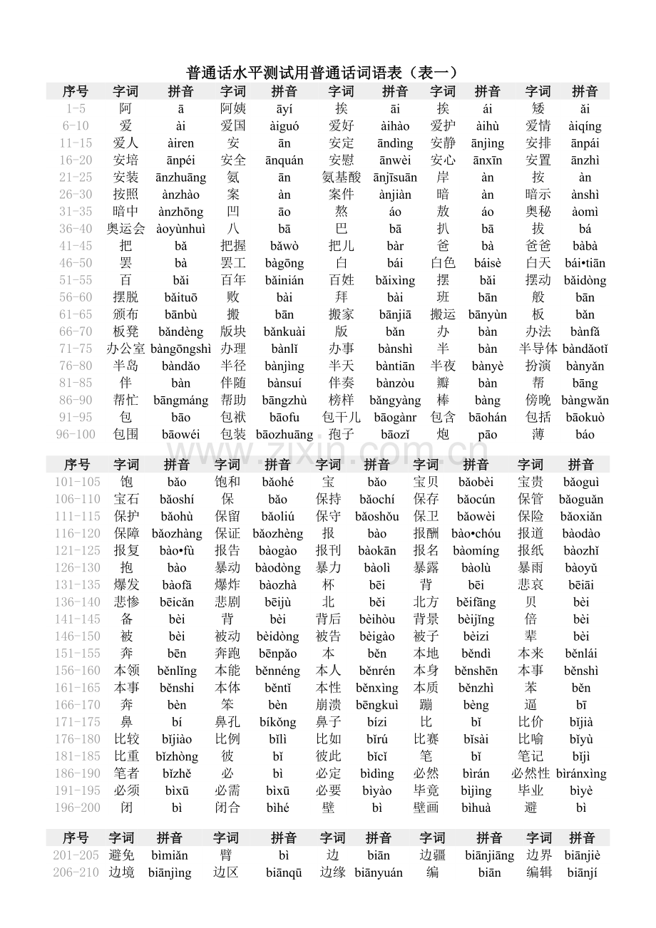 普通话水平测试用普通话词语表(表一).doc_第1页