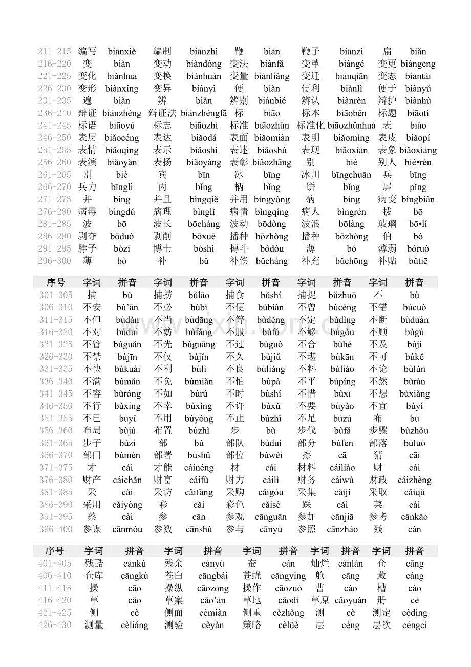 普通话水平测试用普通话词语表(表一).doc_第2页