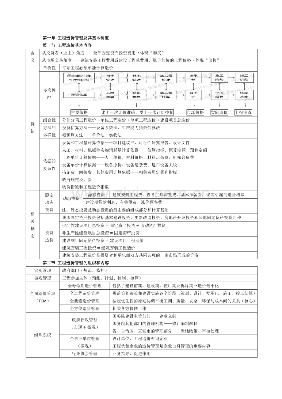 造价工程师管理笔记.doc_第1页