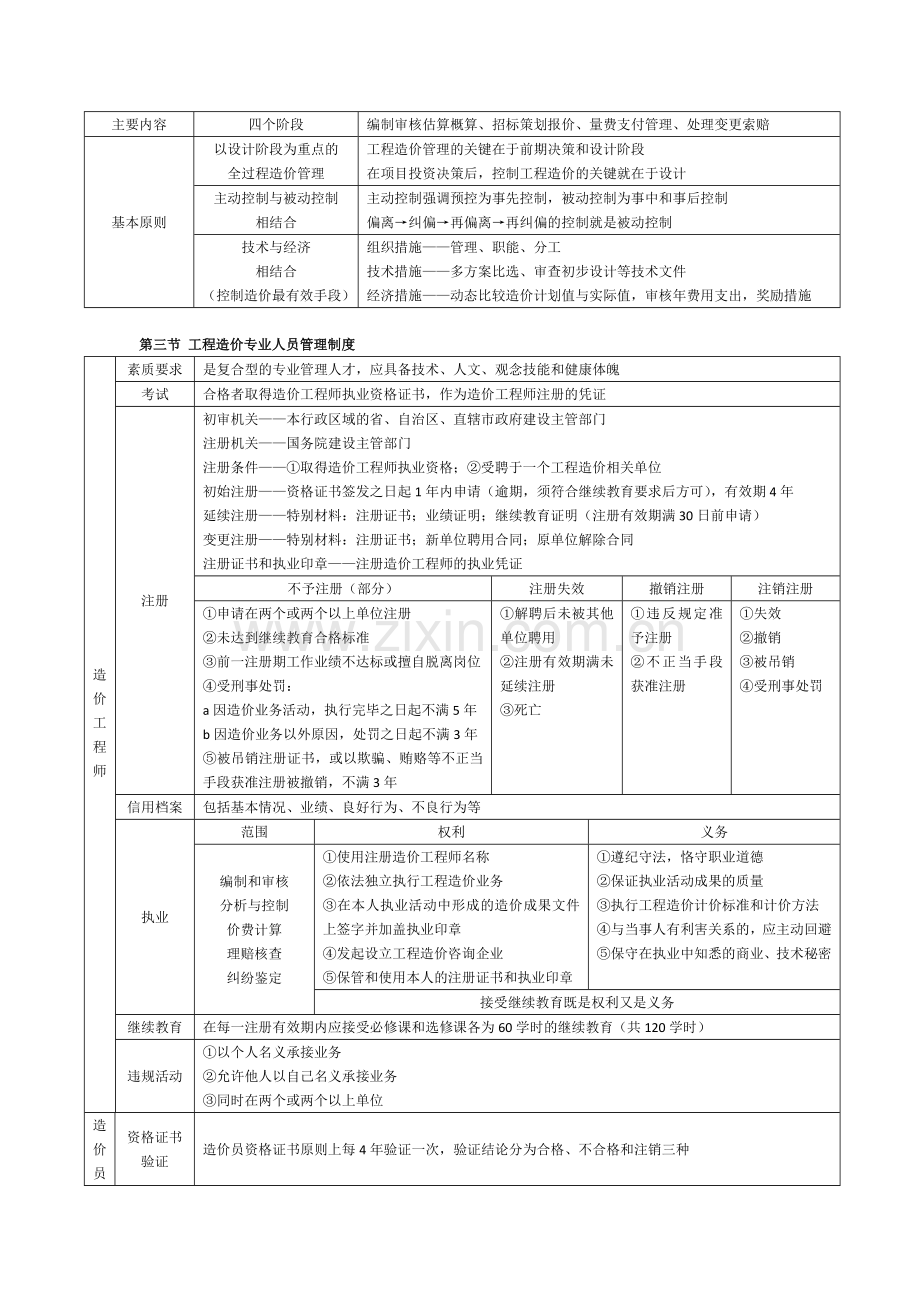 造价工程师管理笔记.doc_第2页